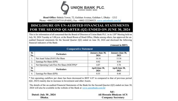 Un-Audited Financial Statements (Q2) of Union Bank PLC