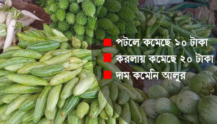 পটল-করলায় স্বস্তি, আলুর দামে অস্বস্তি